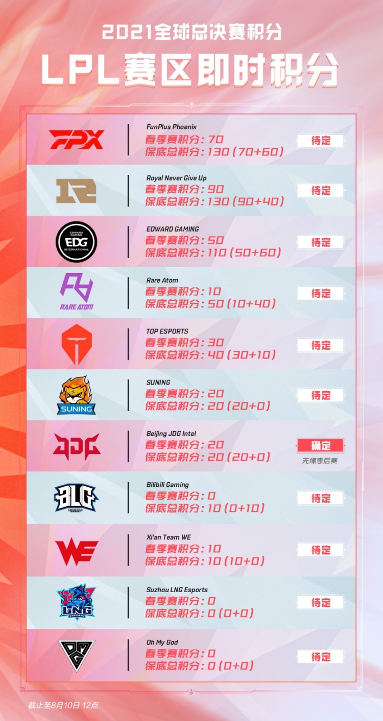 下注不是 下注不是