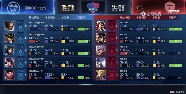 案例分析